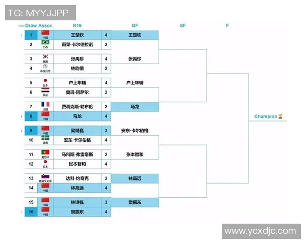 实时新闻上海乒乓球队在世界杯积分榜上以77分稳居第一名展现强大实力